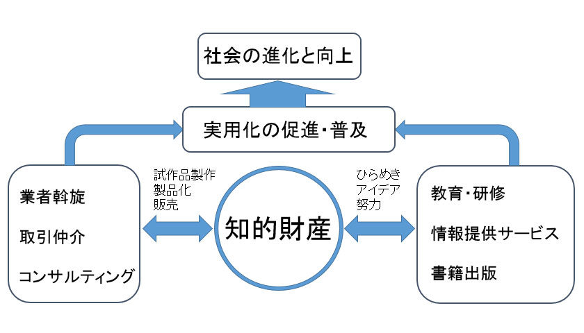 特許の虎とは