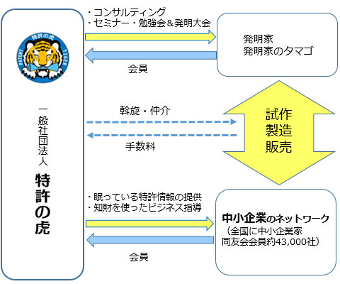 事業内容